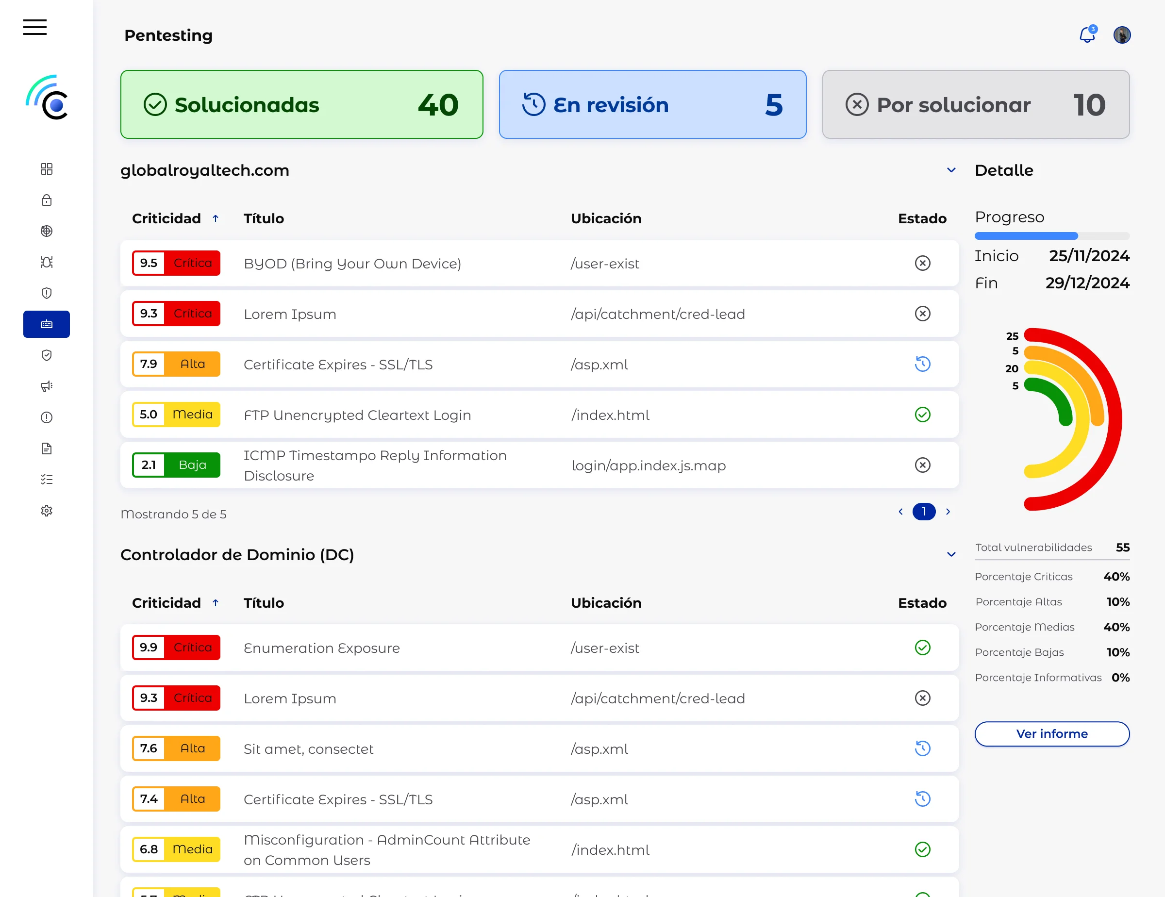 Captura del panel de pentesting de Cylum con vulnerabilidades por criticidad