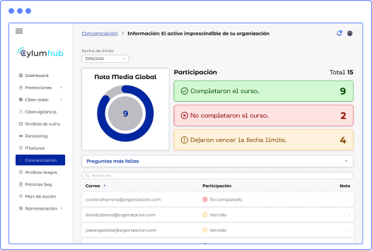ciberseguridad