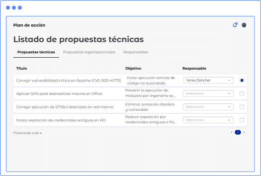 pentesting remediar