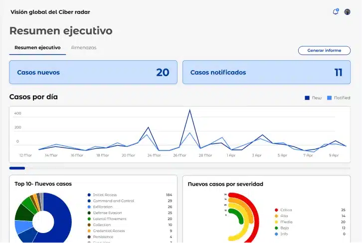 Vigilancia y respuesta 24x7