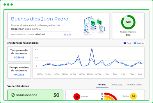 Auditoría y evaluación de ciberseguridad