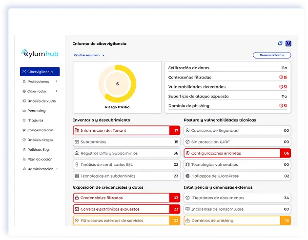 test de ciberseguridad