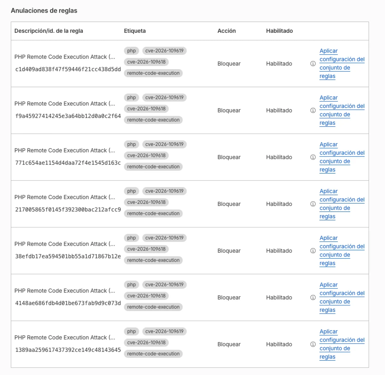 PHP2Shell Cloudflare WAF